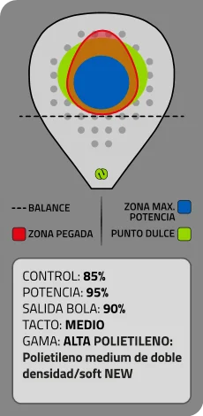 Especificaciones pala Infnite Padel Ares